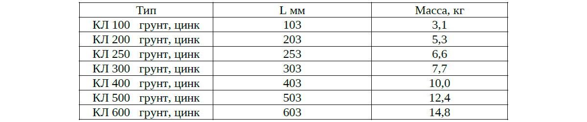 Крышки прямых лотков КЛ100–КЛ600